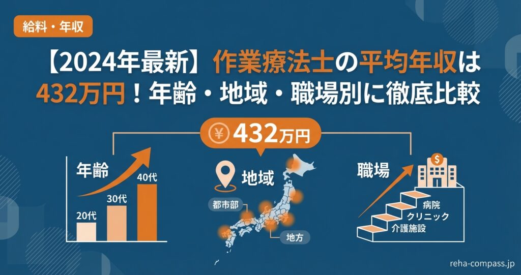 【2024年最新】作業療法士の平均年収は432万円！年齢・地域・職場別に徹底比較